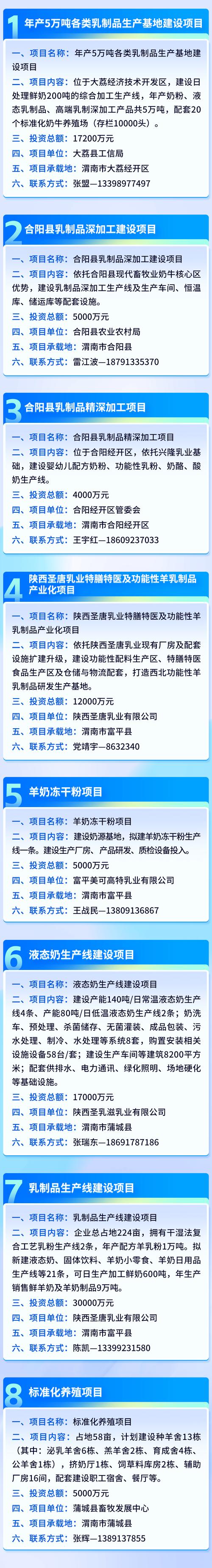 渭南市2026年重点推介项目 乳制品产业高质量发展蓝图